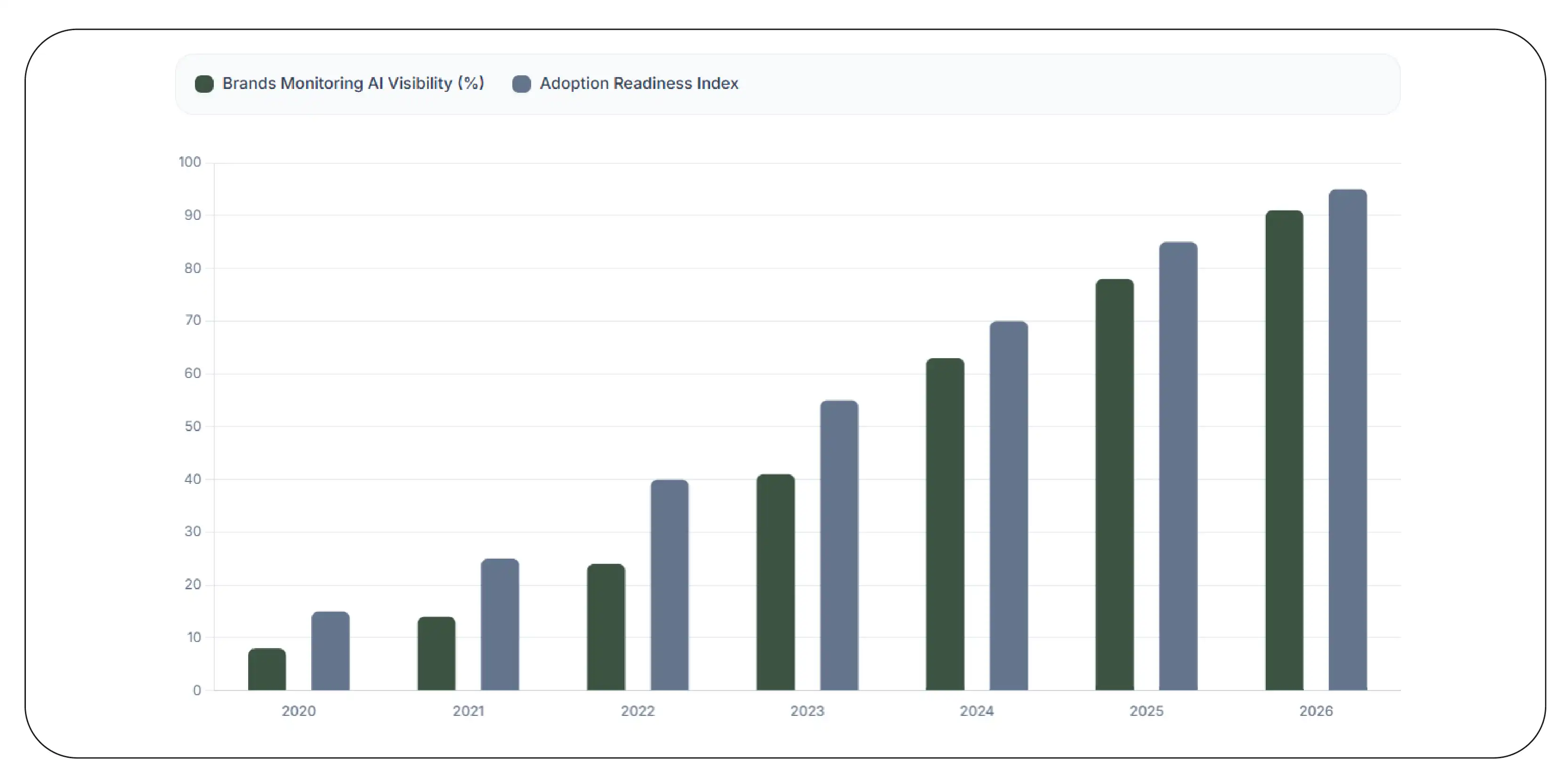 Healthy Food Access Trends (2020–2026)
